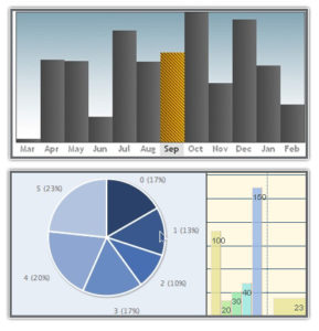 graficas