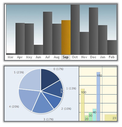 graficas