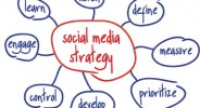 social-media-strategy
